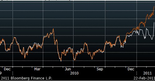 /Saxo Bank