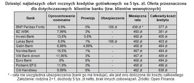 /Open Finance