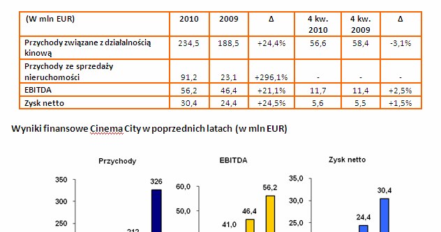 /Informacja prasowa