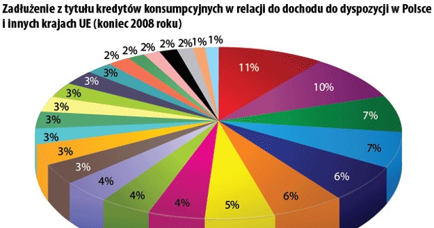 /TREND - Miesięcznik o sztuce inwestowania