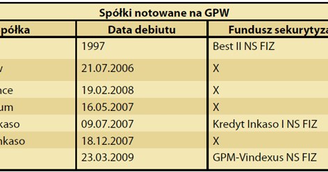 /TREND - Miesięcznik o sztuce inwestowania