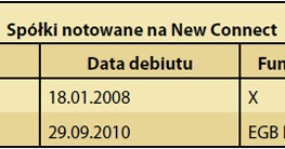 /TREND - Miesięcznik o sztuce inwestowania