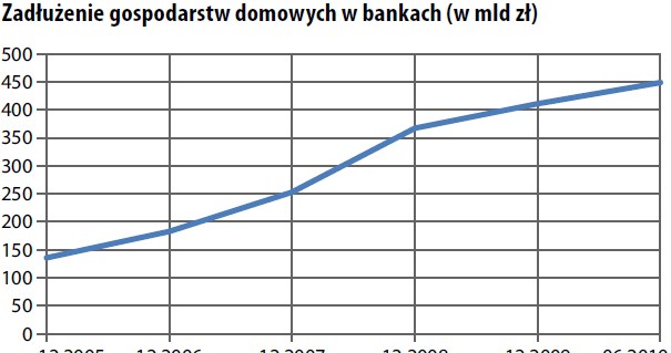 /TREND - Miesięcznik o sztuce inwestowania