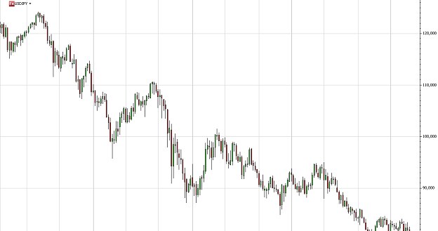 /TMS Brokers SA