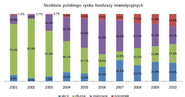 /Open Finance