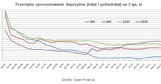 /Open Finance