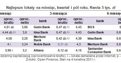 /Open Finance