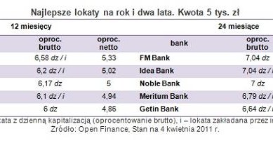 /Open Finance