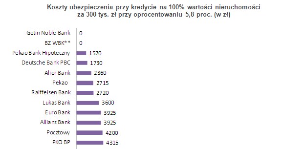 /Open Finance