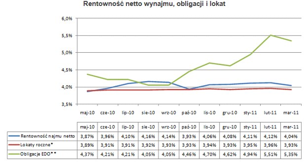 /Open Finance