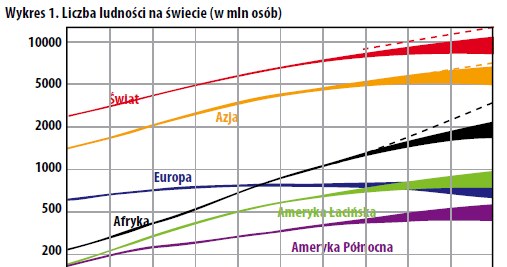 /TREND - Miesięcznik o sztuce inwestowania