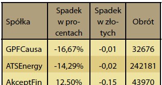 /TREND - Miesięcznik o sztuce inwestowania