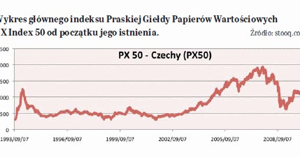 /miesięcznik KAPITAŁOWY