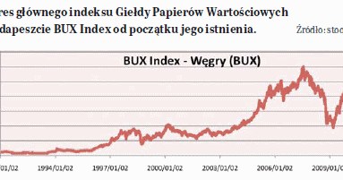 /miesięcznik KAPITAŁOWY