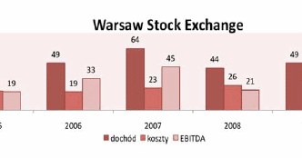 /miesięcznik KAPITAŁOWY