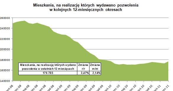 /Open Finance