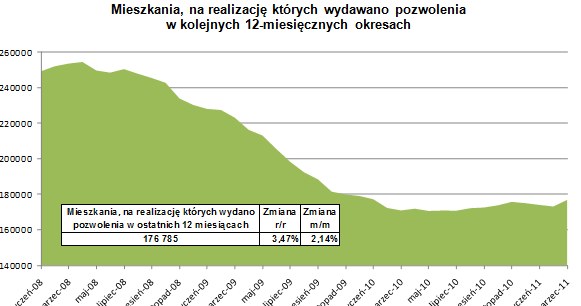 /Open Finance