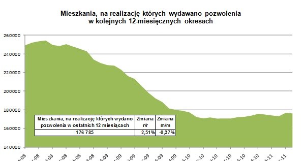 /Open Finance