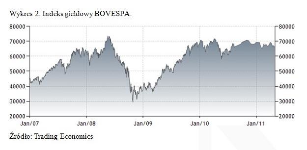 /Noble Securities S.A.