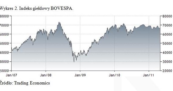 /Noble Securities S.A.