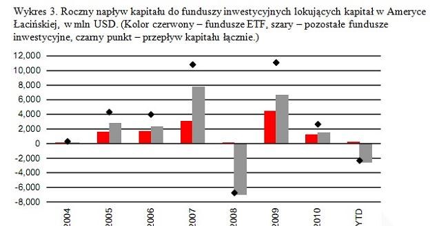 /Noble Securities S.A.