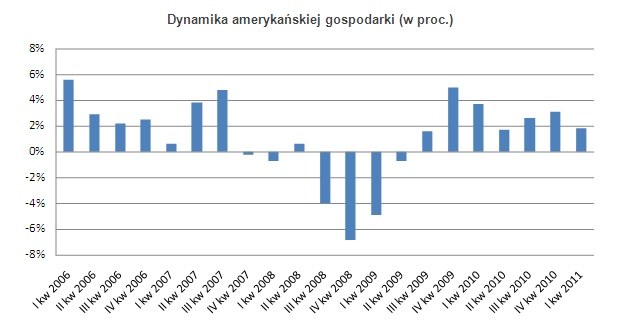 /Open Finance