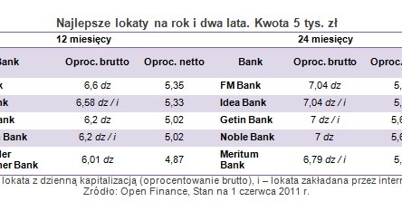 /Open Finance