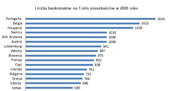 /Open Finance