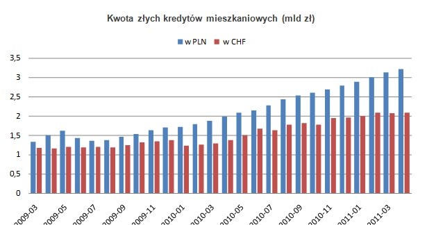 /Open Finance