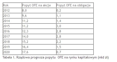 /Obserwator Finansowy