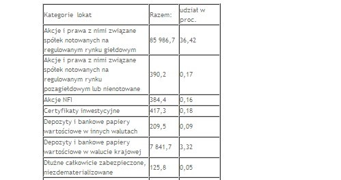 /Obserwator Finansowy