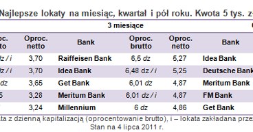 /Open Finance