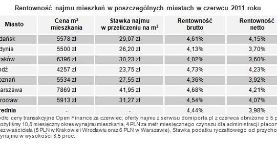 /Open Finance