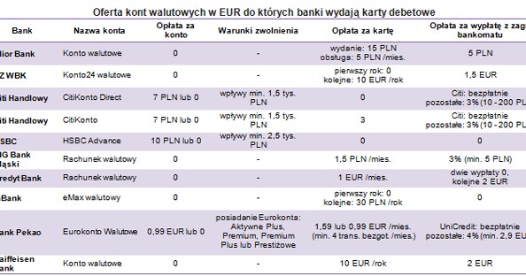 /Open Finance