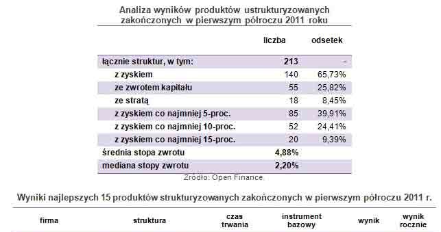 /Open Finance