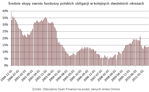 Fundusze: Zarabiaj Na Cierpliwości - Biznes W INTERIA.PL