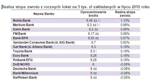 /Open Finance