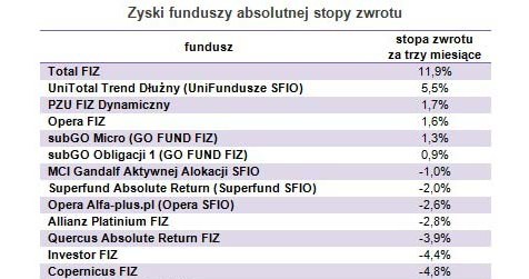 /Open Finance