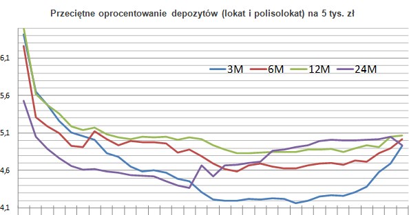 /Open Finance