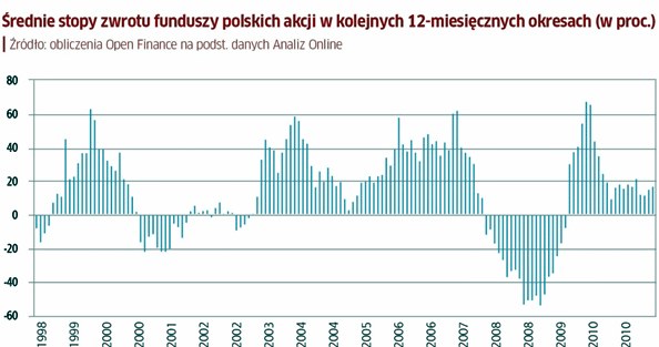 /Private Banking