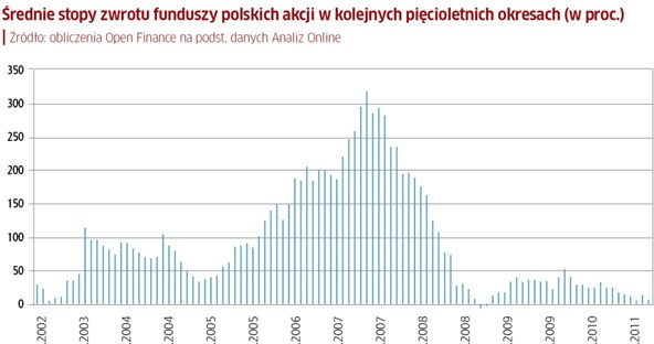 /Private Banking