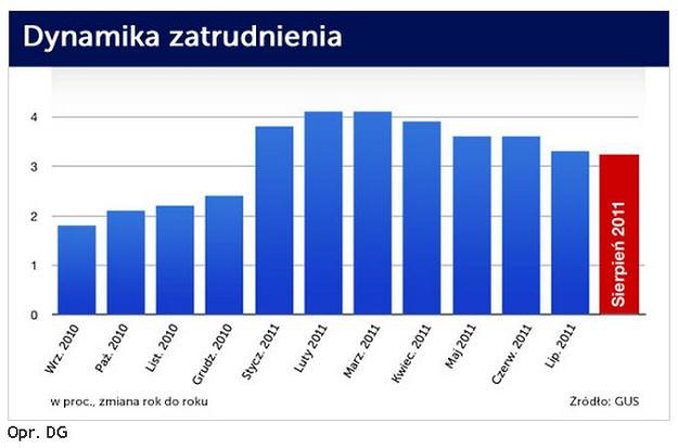 /Obserwator Finansowy