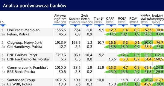 /Obserwator Finansowy