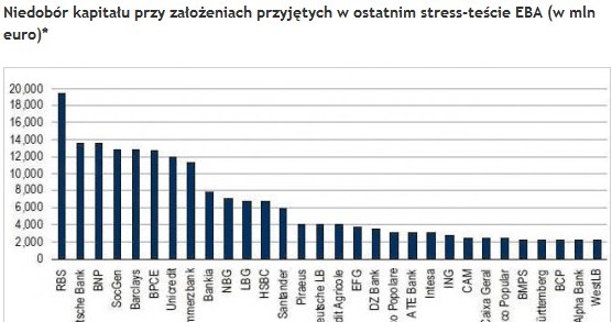 /Obserwator Finansowy