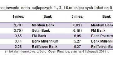 /Open Finance