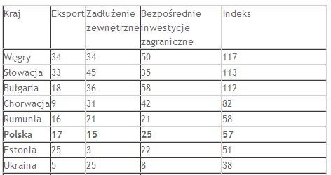 /Obserwator Finansowy