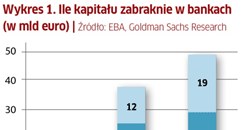 /Private Banking