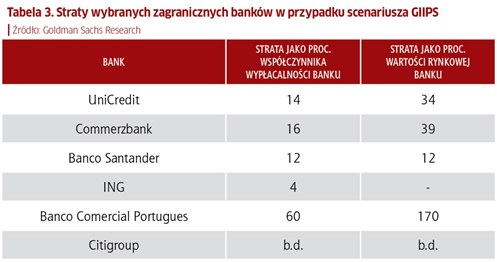 /Private Banking