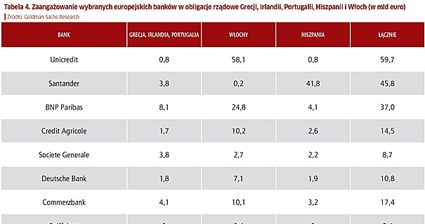 /Private Banking
