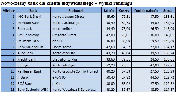 /TREND - Miesięcznik o sztuce inwestowania